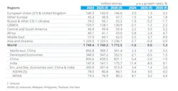 World Steel Assn. SRO October 2025 World Steel Assn. SRO October 2025