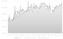 AMT/CTMR September 2025 CTMR chart. AMT/CTMR September 2025 CTMR chart.