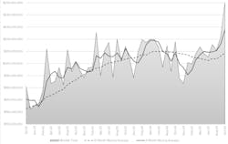AMT / USCTI October 2025 CTMR chart. AMT / USCTI October 2025 CTMR chart.