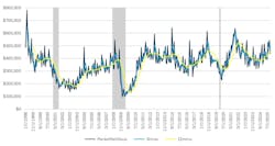 USMTO chart for November 2025. USMTO chart for November 2025.