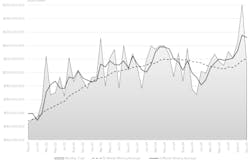 AMT / USCTI November 2025 CTMR chart. AMT / USCTI November 2025 CTMR chart.