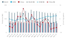 World Steel Assn. December 2025 / 18-months production record. World Steel Assn. December 2025 / 18-months production record.