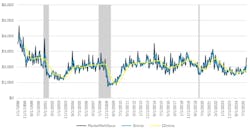 USMTO chart for December 2025. USMTO chart for December 2025.