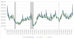 USMTO chart for January 2025. USMTO chart for January 2025.