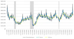 USMTO chart for February 2026. USMTO chart for February 2026.