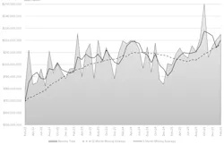 AMT / USCTI CTMR chart Feb 2026 AMT / USCTI CTMR chart Feb 2026