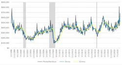 USMTO chart for March 2026. USMTO chart for March 2026.
