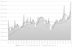 AMT / USCTI March 2026 CTMR chart. AMT / USCTI March 2026 CTMR chart.