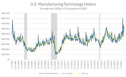 USMTO chart for April 2026. USMTO chart for April 2026.