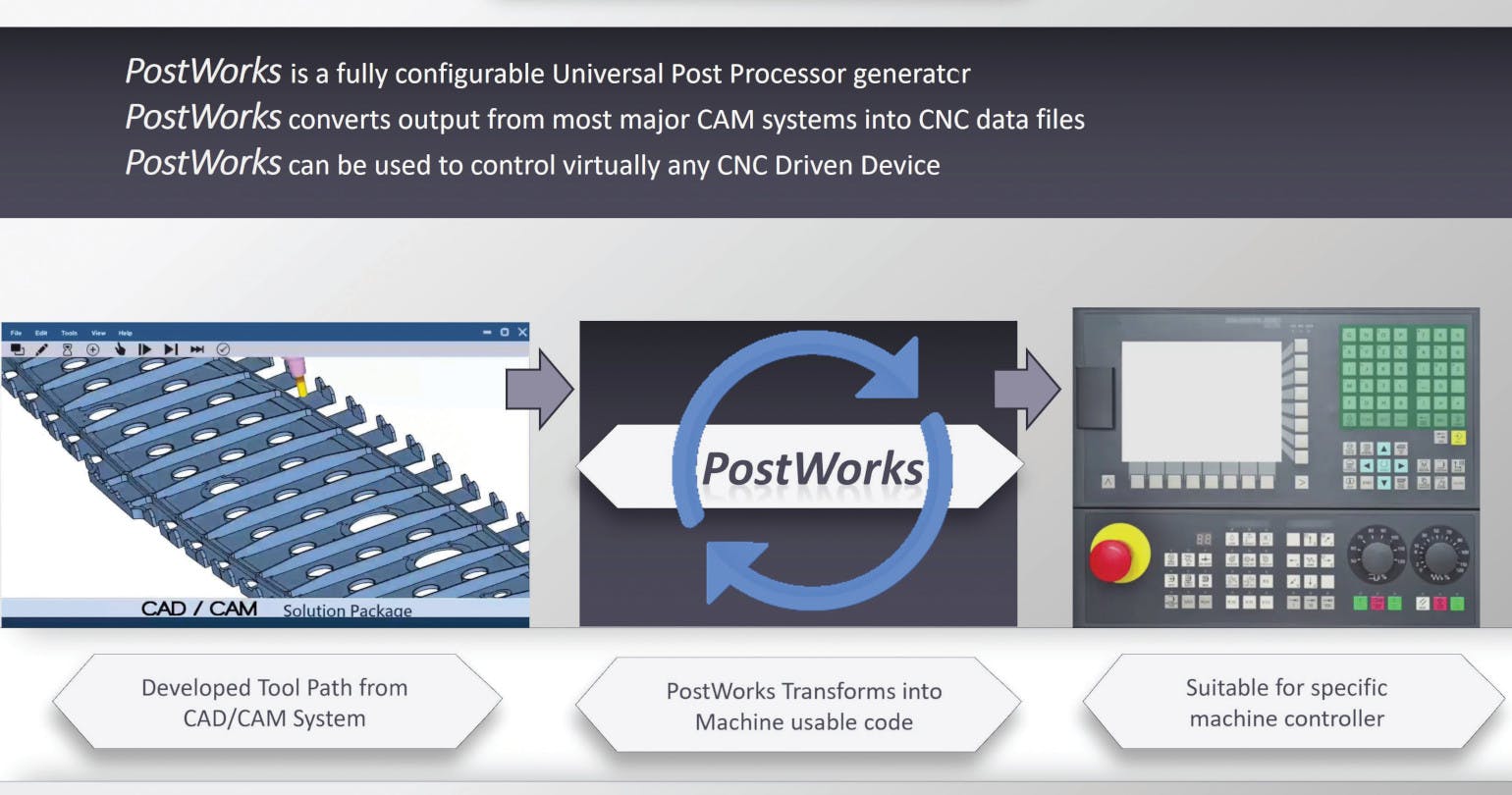 PostWorks Connect allows manufacturers to manage multiple machine tools from a centralized console. Users drag and drop multi-axis toolpaths directly onto a machine image to generate optimized, production-ready NC codes.