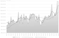 AMT / USCTI April 2026 CTMR chart.
