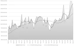 AMT / USCTI May 2026 CTMR chart.