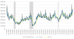 USMTO chart for May 2026.