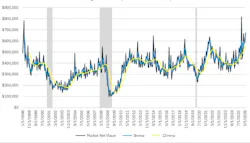 USMTO chart for June 2026.