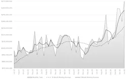 AMT / USCTI June 2026 CTMR chart.