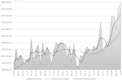 AMT / USCTI July 2026 CTMR chart.