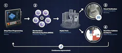 Chiron Group machine monitoring