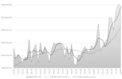 AMT / USCTI August 2026 CTMR chart.