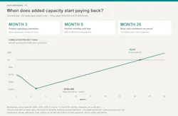 Excel Capital Management Infographic 1